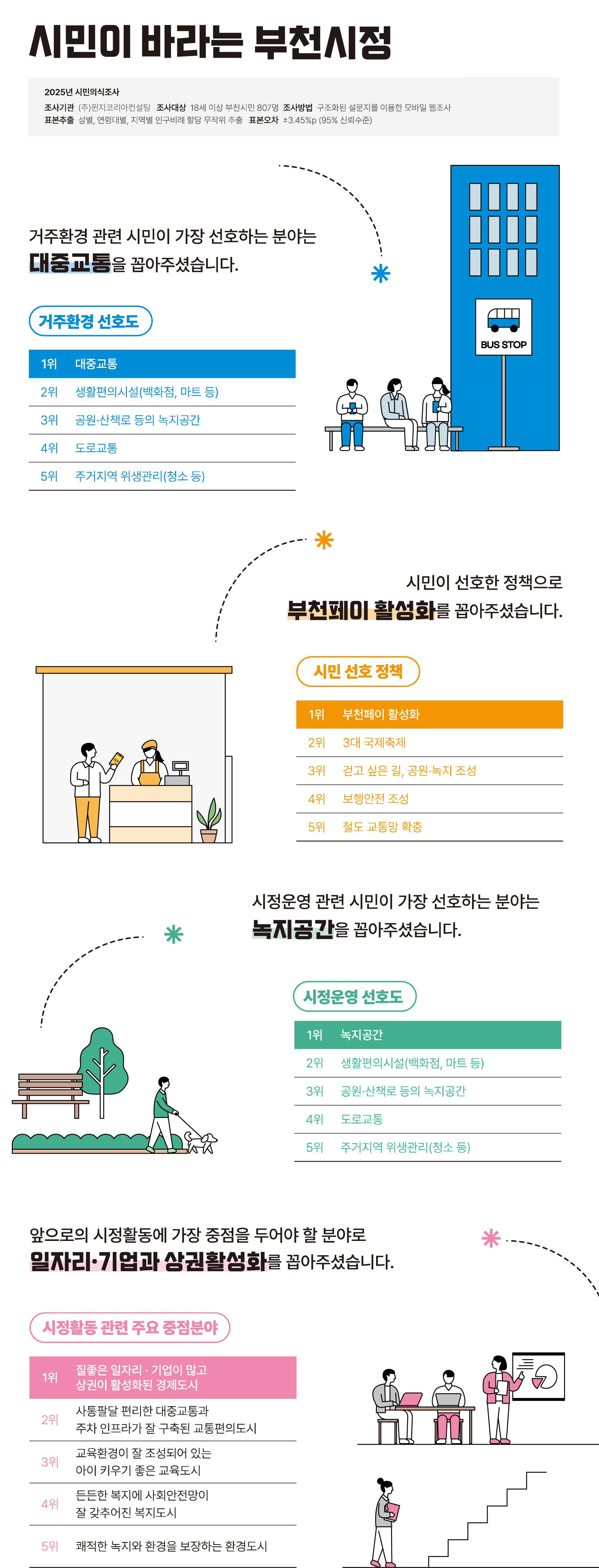 시민이 바라는 부천시청